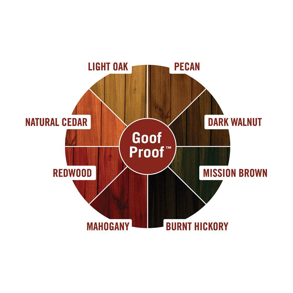 Ready Seal Exterior Wood Stain and Sealer, available at JC Licht in Chicago, IL.